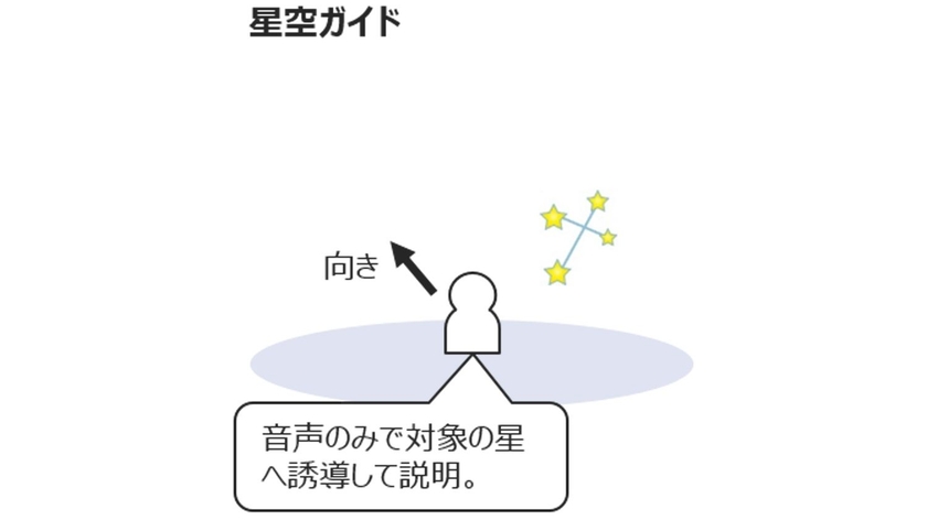 KDDIの高精度GNSS測位を活用した自動音声ガイドを利用した星空ガイド