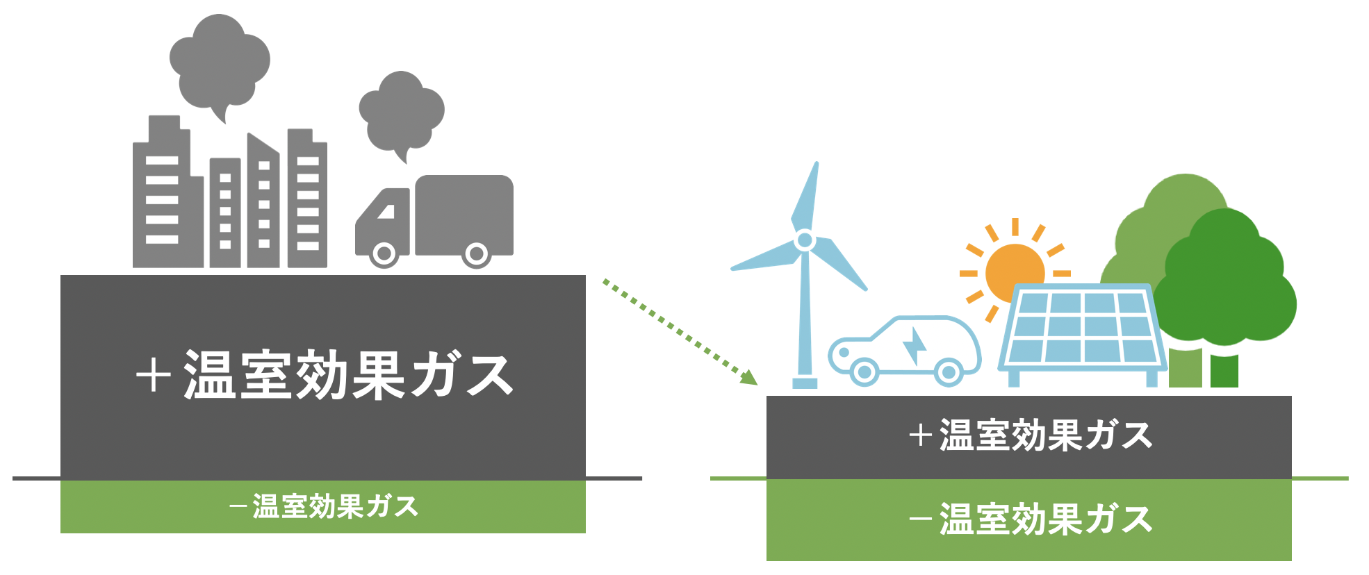 カーボンニュートラルとは