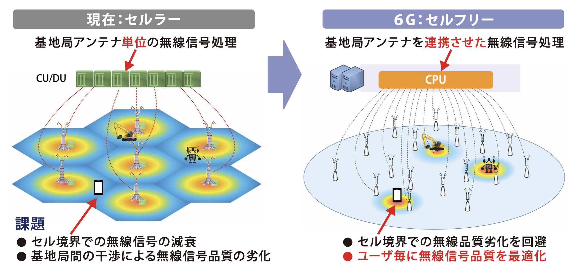 WTP2022におけるKDDI総合研究所ブースの「ユーザセントリックRAN」説明パネル