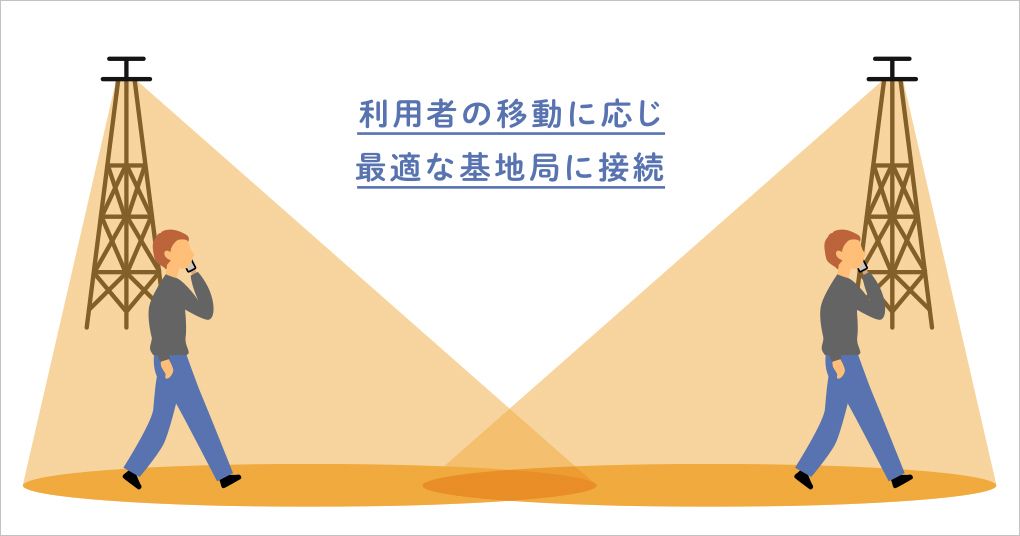 ハンドオーバーの概念図