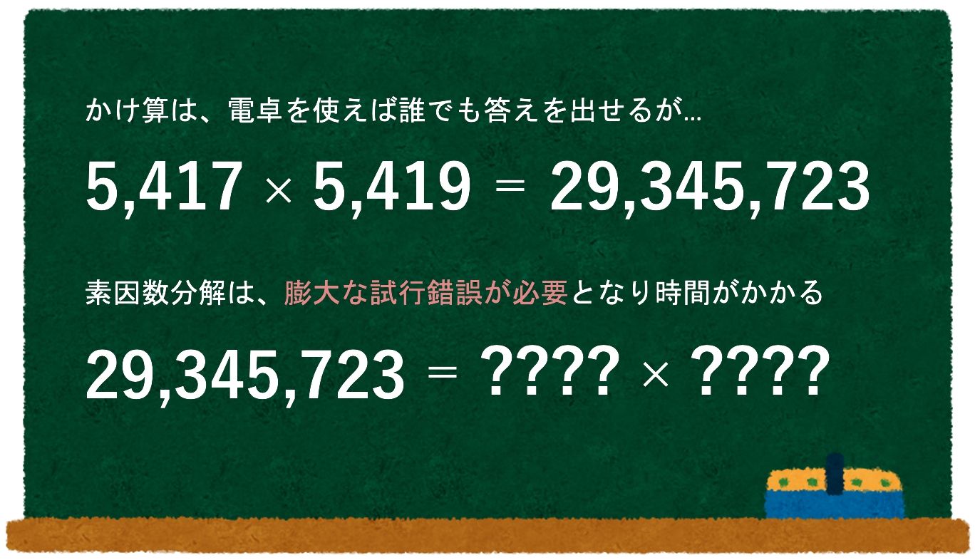 公開鍵のデータ受け渡しイメージ