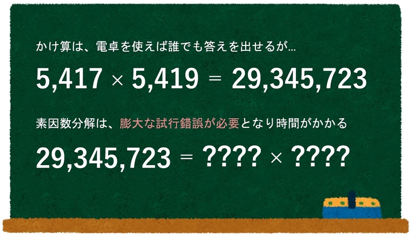 公開鍵のデータ受け渡しイメージ