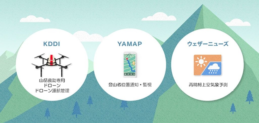 ドローン山岳救助支援システム富士山実証実験