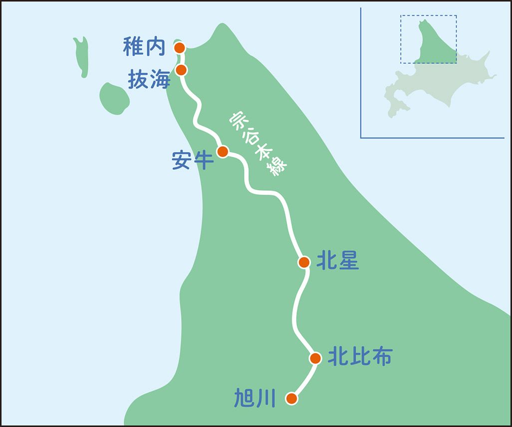 旭川駅から稚内駅を結ぶ宗谷本線