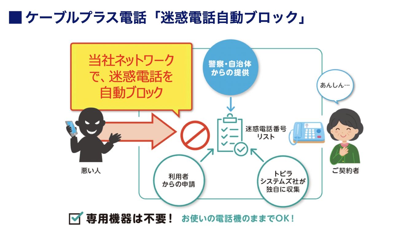 KDDIのケーブルプラス電話「迷惑電話自動ブロック」