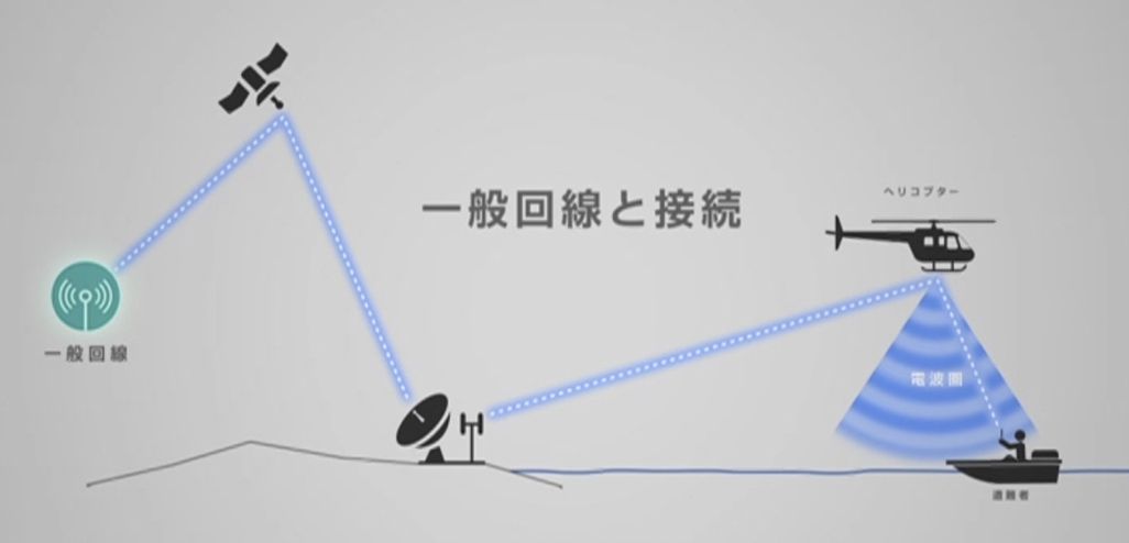 ヘリコプター基地局の概念図