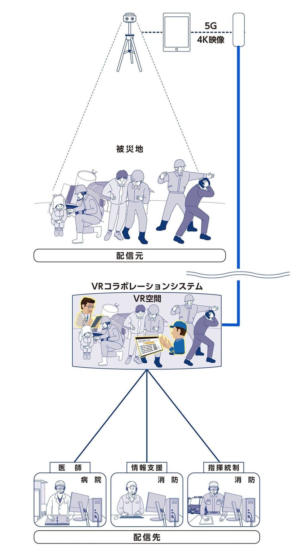 VR空間の「指揮所」