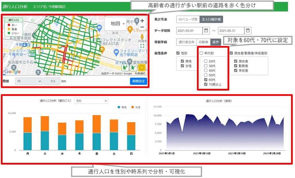 愛知県管内各エリアにおける高齢者の通行量