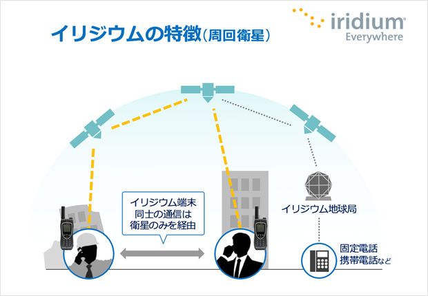 イリジウムの特徴
