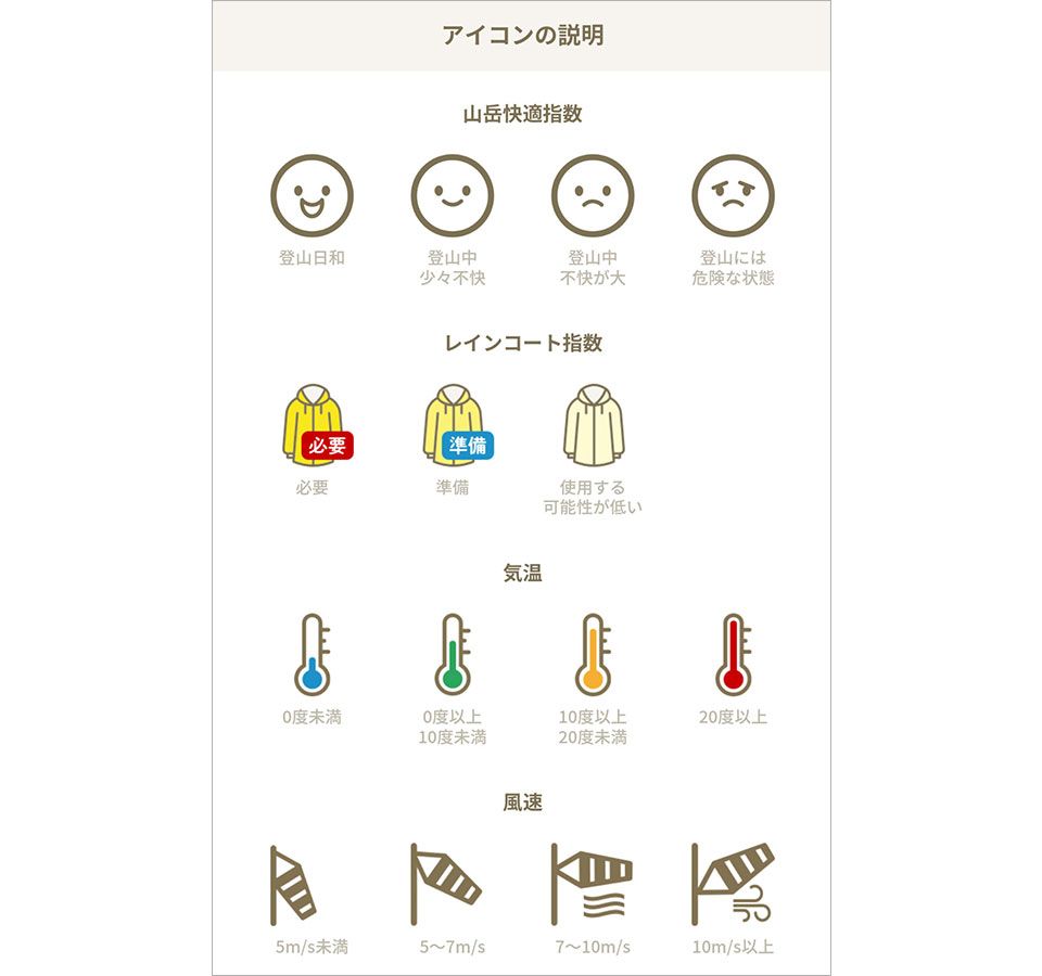 「ミエルフジトザン」提供の気象情報