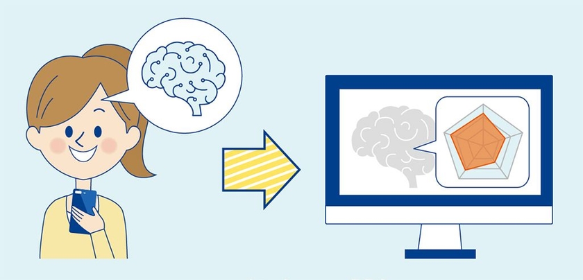 脳科学とAIを活用したスマホ依存の研究
