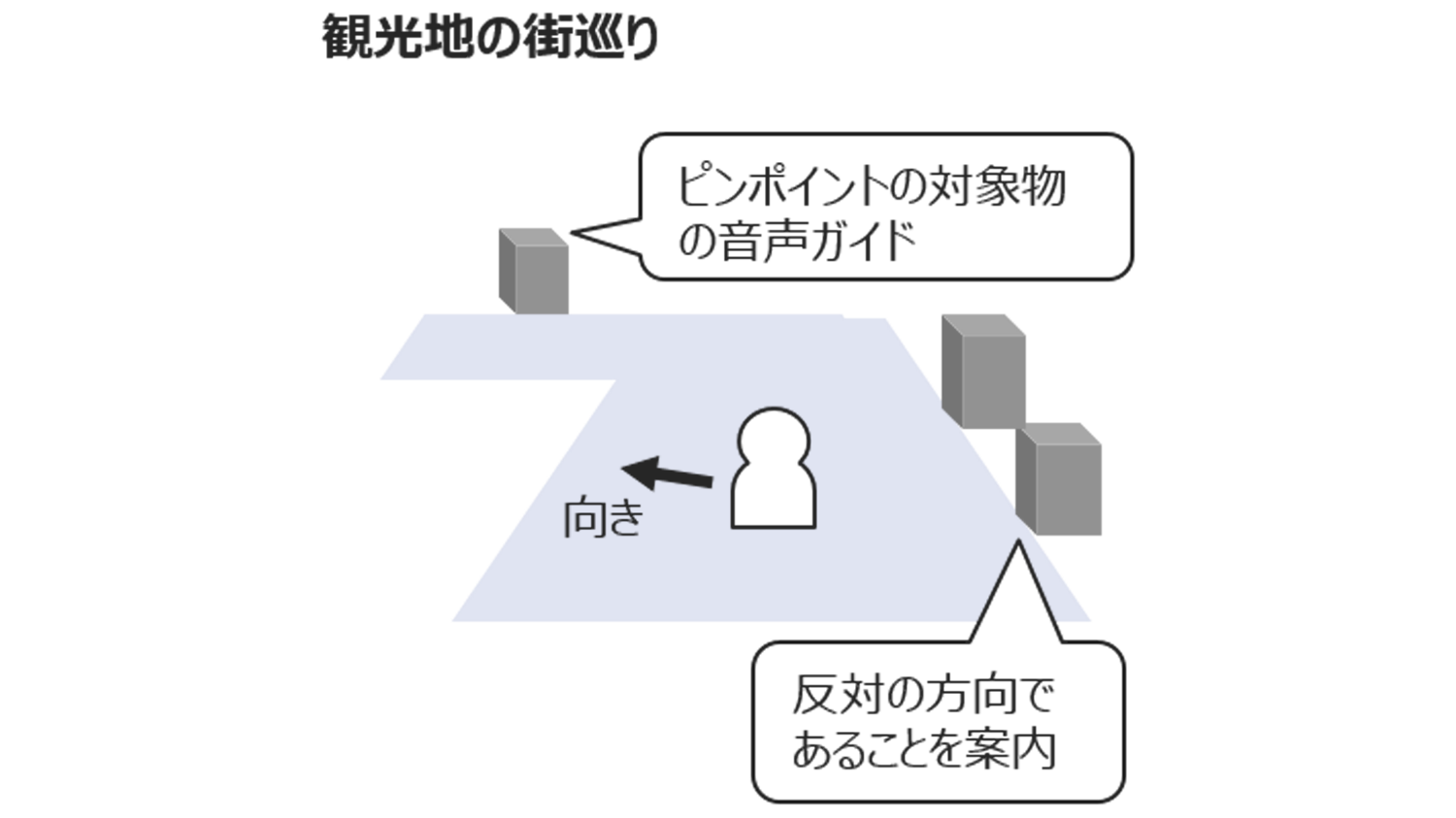 KDDIの高精度GNSS測位を活用した自動音声ガイドの仕組み