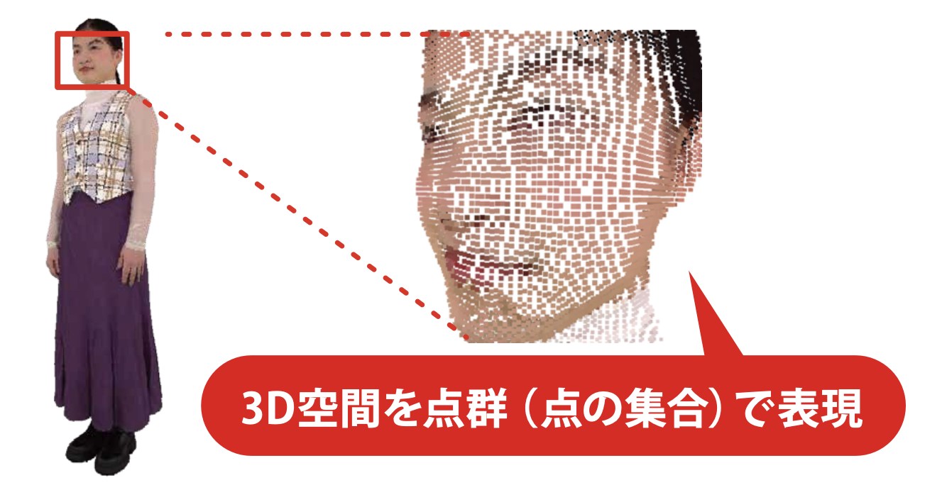 WTP2022におけるKDDI総合研究所ブースの「点群圧縮技術PCC」