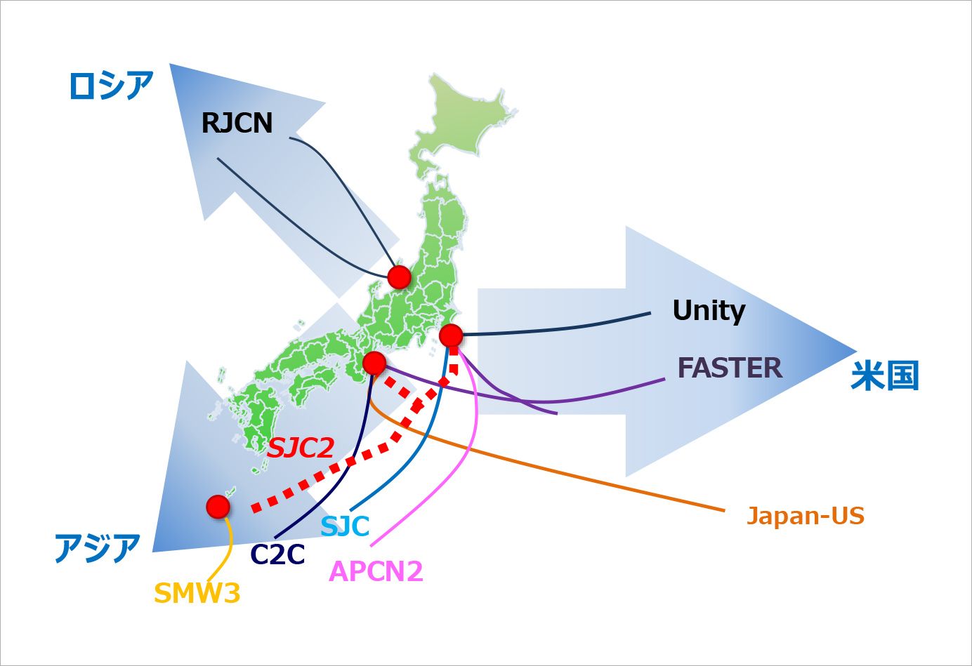 光海底ケーブルのネットワーク概念図