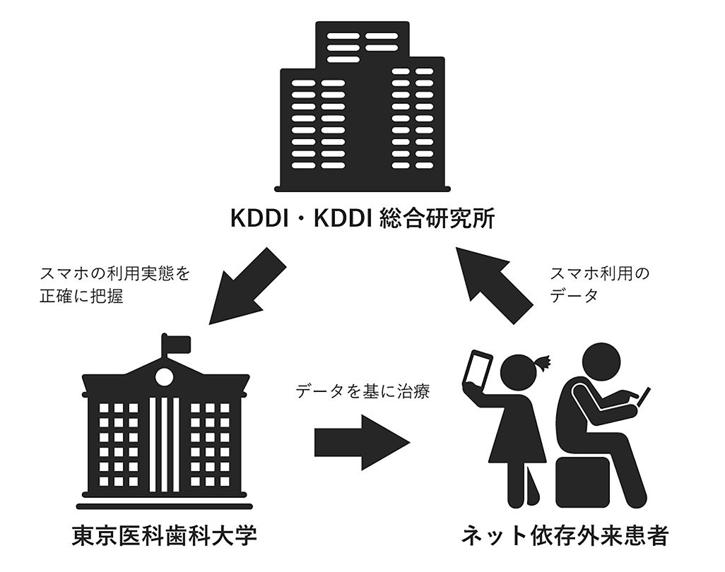 アプリの利用イメージ