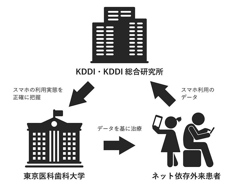 アプリの利用イメージ