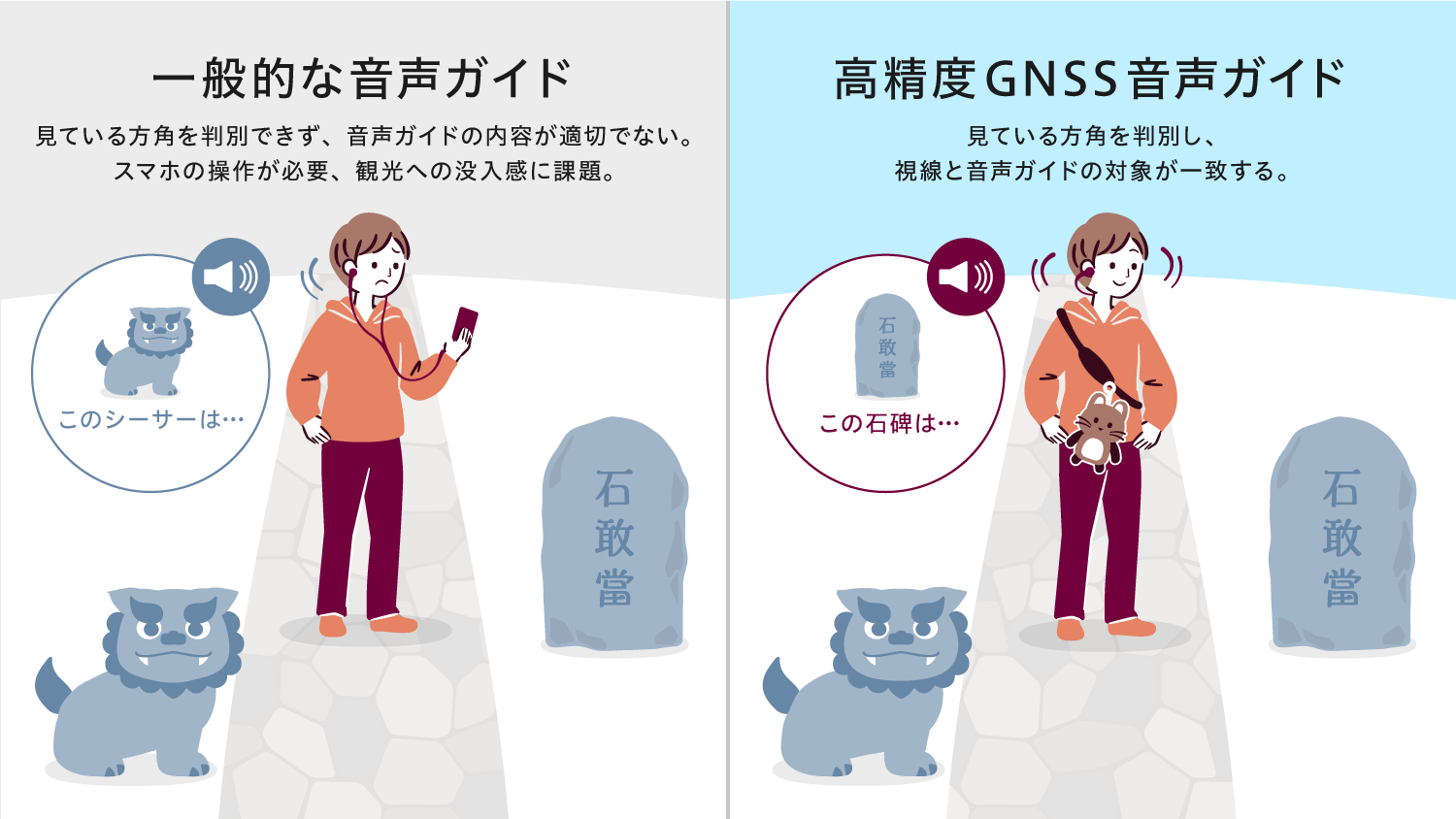 KDDIの高精度GNSS測位を活用した自動音声ガイドの仕組み