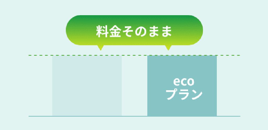 auでんき「ecoプラン」のイメージ