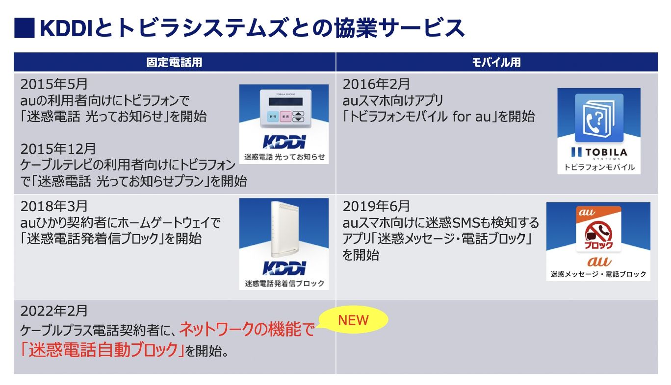 KDDIとトビラシステムズとの協業サービス