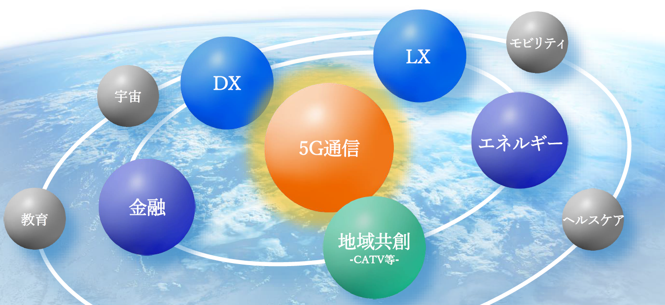 サテライトグロース戦略イメージ図