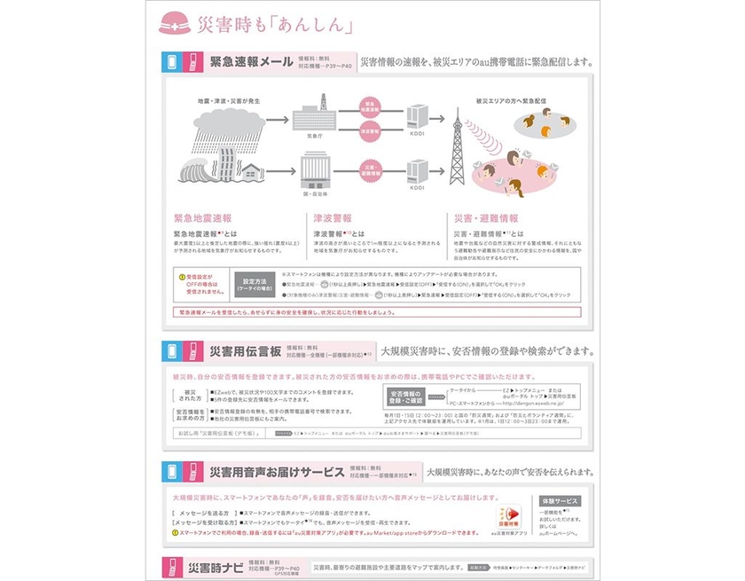 2012年6-8月のau総合カタログより