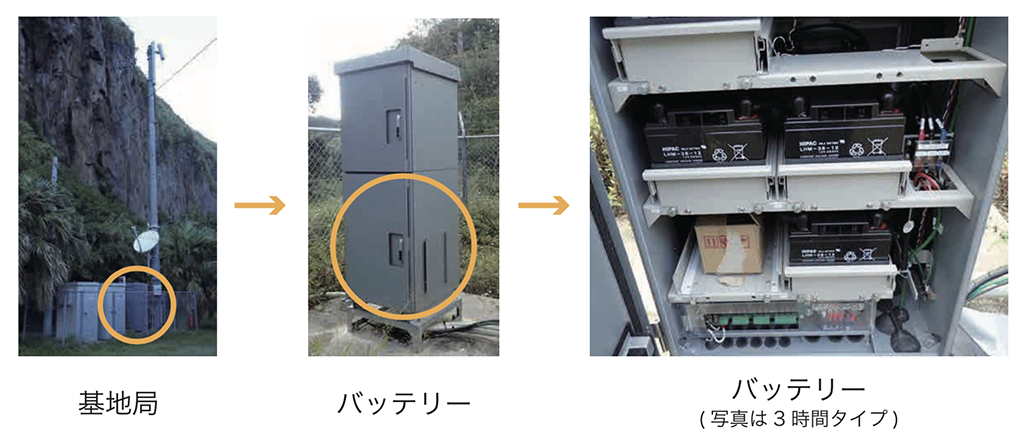 基地局とバッテリー