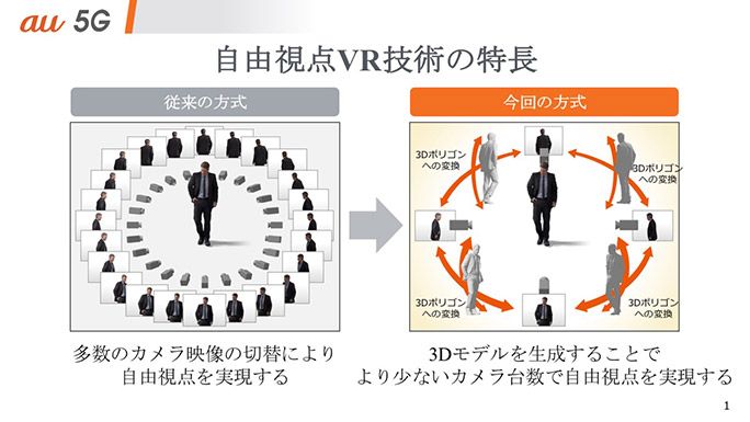 今回の実験のシステム構成