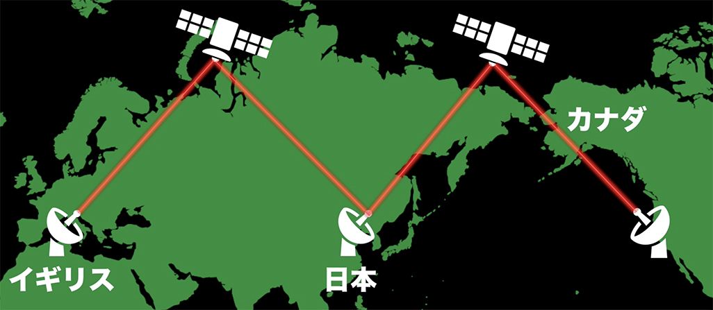 1969年、英国チャールズ皇太子の立太子式のテレビ伝送