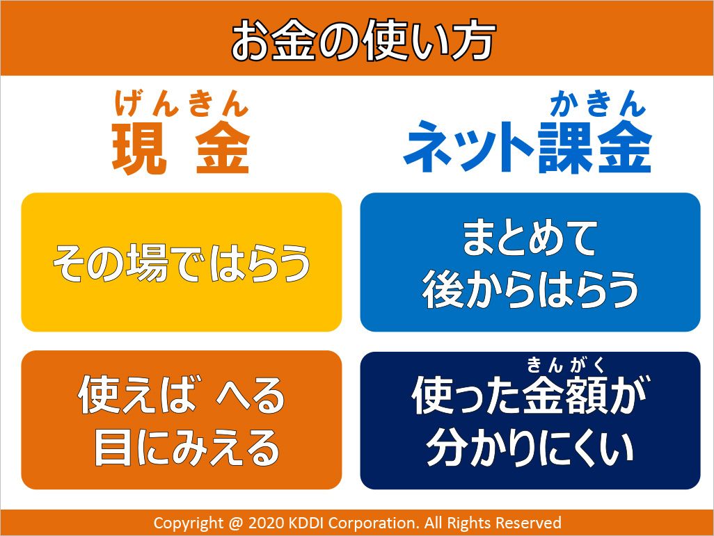 現金とネット課金のお金の使い方の違い