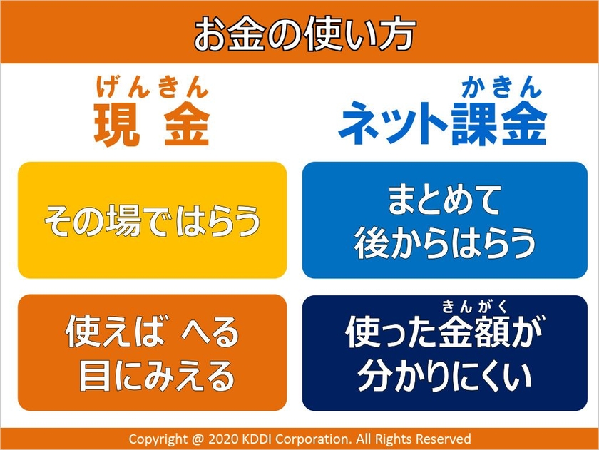 現金とネット課金のお金の使い方の違い