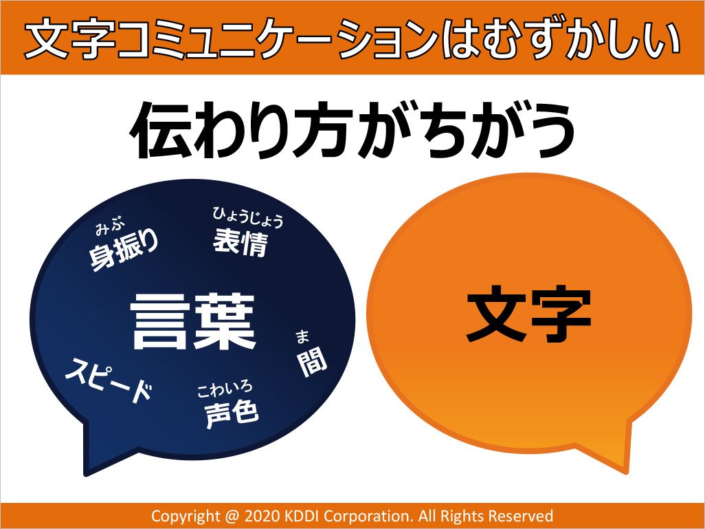 言葉と文字の伝わり方の違い