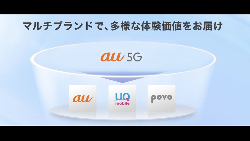 auのマルチブランド戦略（au、UQ mobile、povo）
