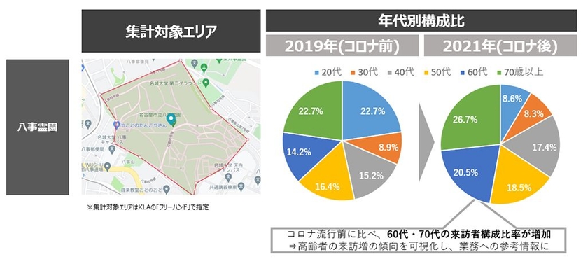 愛知県管内各エリアにおける高齢者の動態