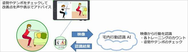 AIパーソナルトレーニングのイメージ図