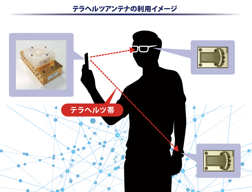 KDDI総合研究所と名古屋工業大学が開発したマルチビームレンズアンテナの活用イメージ画像