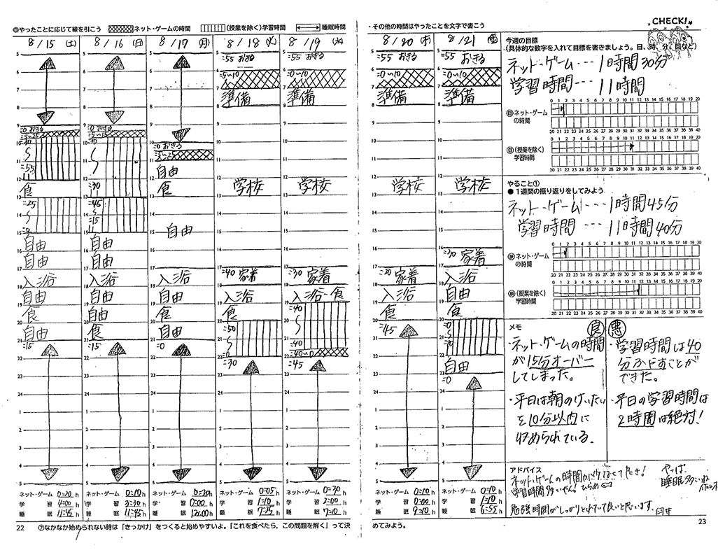 神戸市立渚中学校の生徒の一週間のタイムテーブル