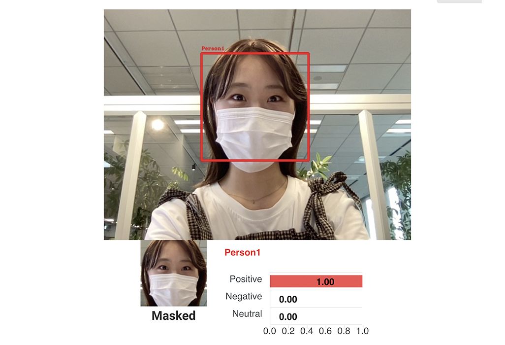 KDDIの顔領域適応型表情認識AI