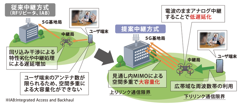 WTP2022におけるKDDI総合研究所ブースのリアルタイム遠隔制御に向けた5G無線中継方式説明パネル