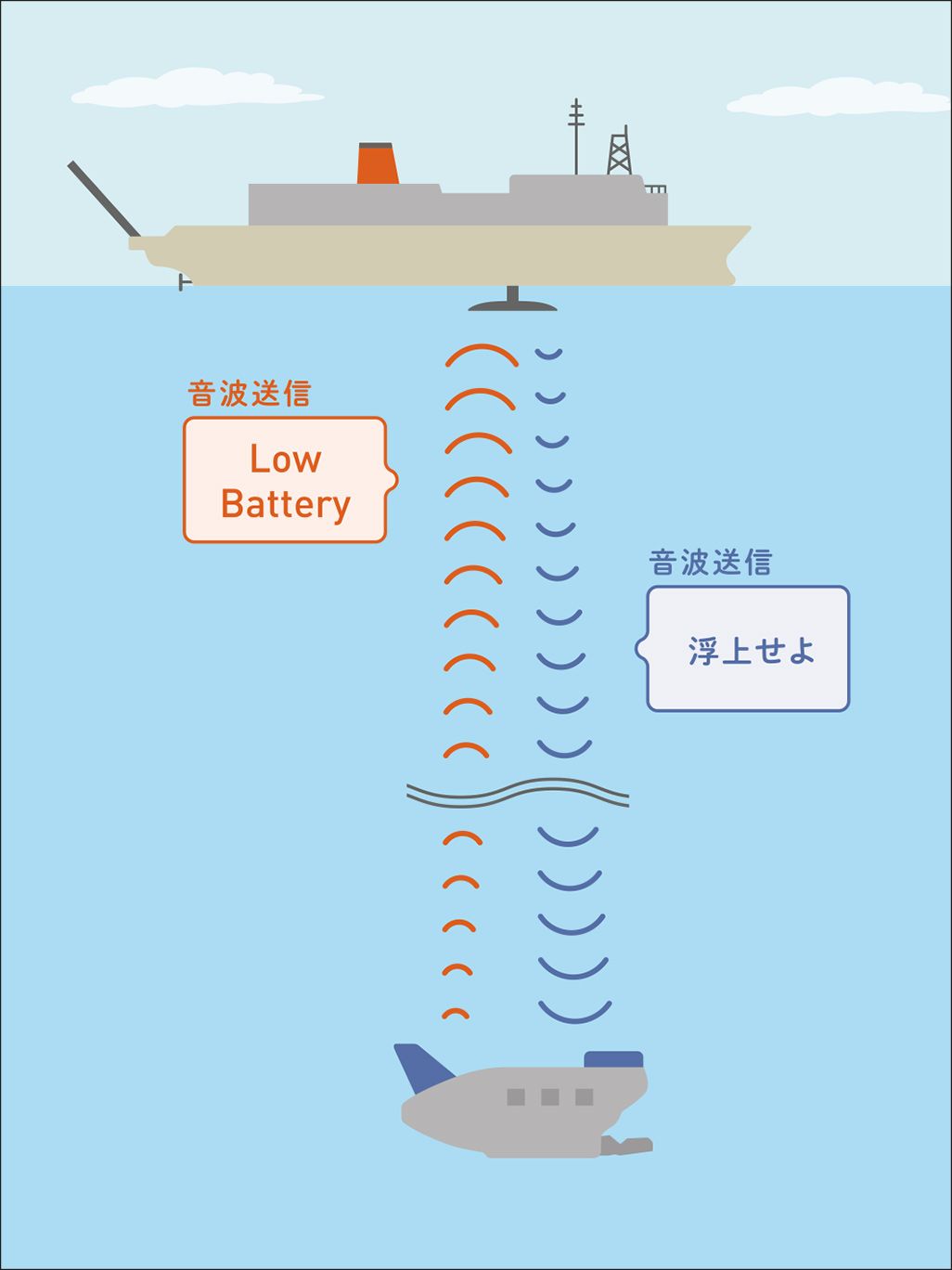 音響通信