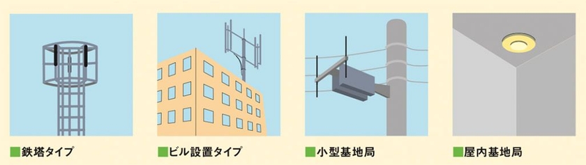出典／総務省「携帯電話基地局とわたしたちの暮らし」より抜粋