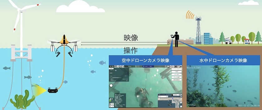 水空合体ドローンの測位の仕組み