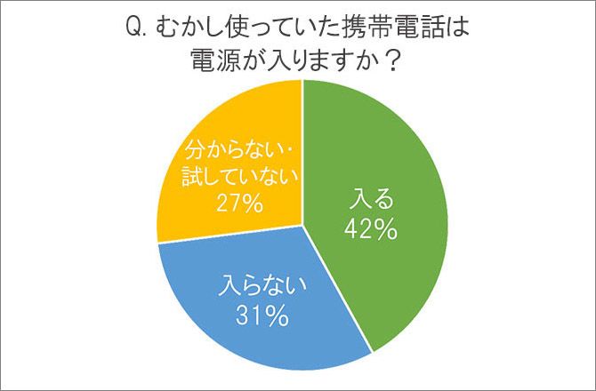 2017年、TIME&SPACE調べ