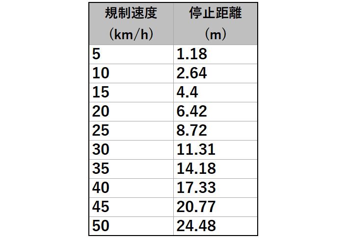 警察庁のガイドライン