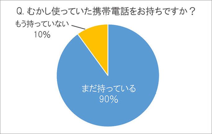 2017年、TIME&SPACE調べ