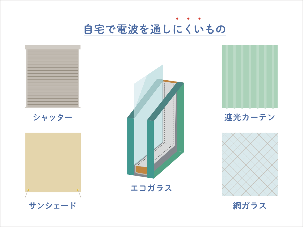 自宅で電波を通しにくいもの
