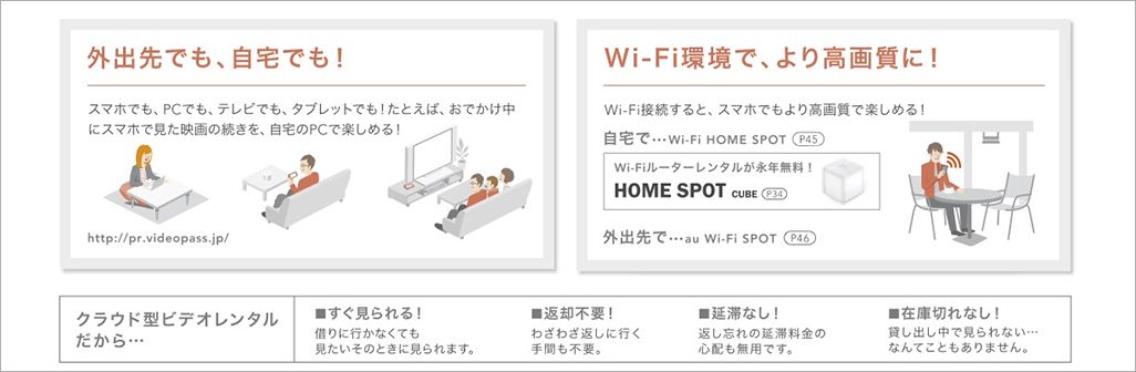 2012年9-10月のau総合カタログより