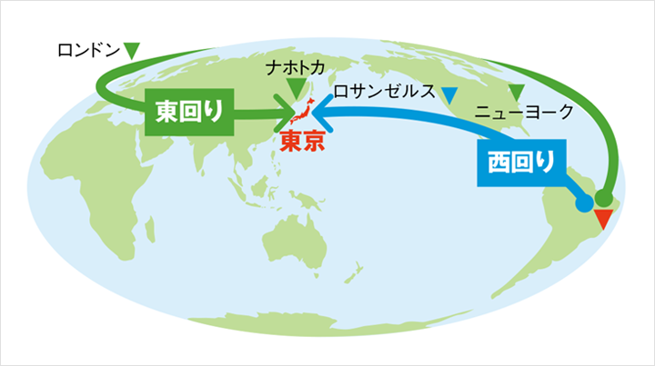 東回りルートと西回りルートでつなぐ光海底ケーブルのイメージ
