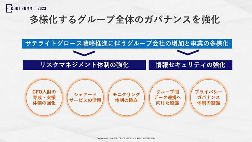 ガバナンス強化