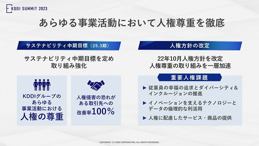 人権尊重の取り組み