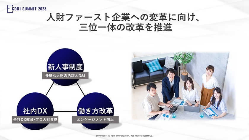 人財ファースト企業への変革に向け、三位一体の改革を推進